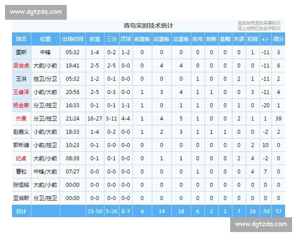 从篮球技术统计出发全面解读比赛表现效率与胜负逻辑趋势