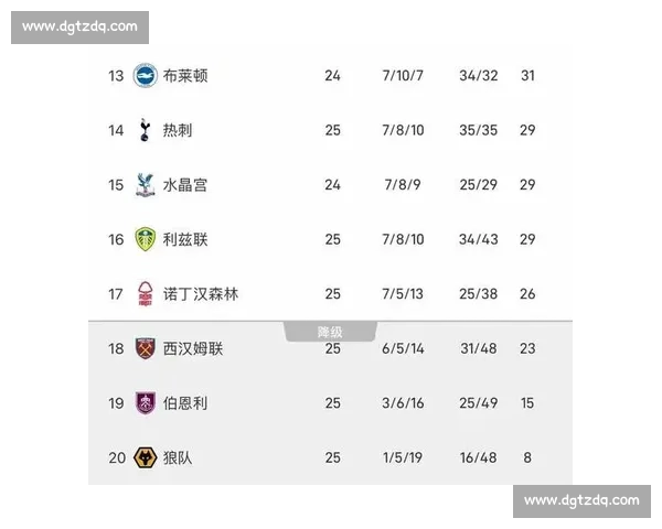 英超官网入口权威指南赛程积分球队数据一站式查看最新资讯集锦榜