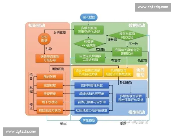 基于体育数据分析的竞技表现评估与决策优化模型构建与实战应用探索
