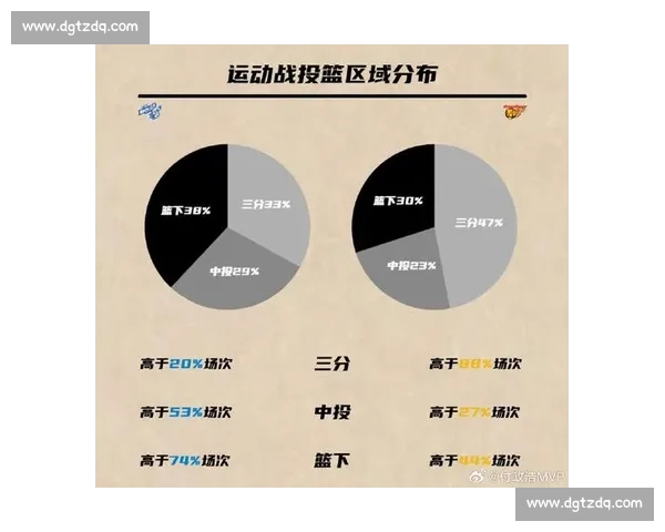 CBA联赛最新数据分析：球员表现、战术趋势与赛季走势全解析