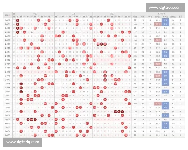 基于数据统计与趋势分析的体育比赛走势预测方法研究 基于数据统计与趋势分析的体育比赛走势预测方法研究