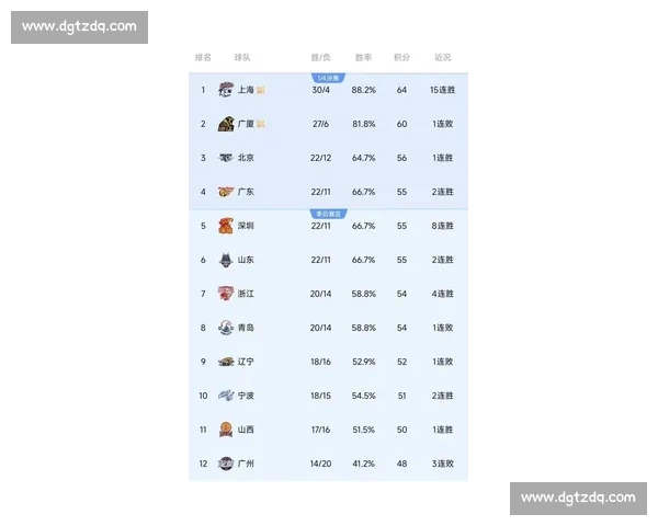 CBA联赛新赛季激战正酣 球队阵容调整引发球迷热议 CBA联赛新赛季激战正酣 球队阵容调整引发球迷热议