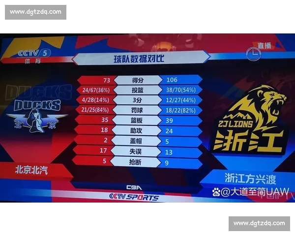 CBA赛事平台入口全面升级 快速进入精彩比赛直播与数据分析 CBA赛事平台入口全面升级 快速进入精彩比赛直播与数据分析